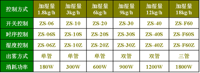 工業加濕器