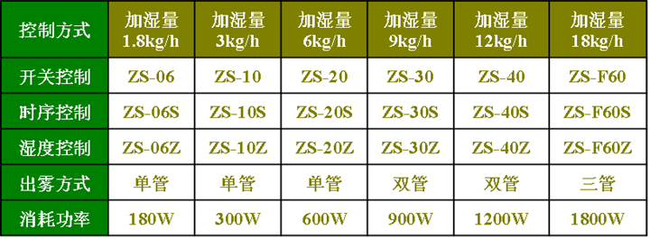 室內空氣加濕器