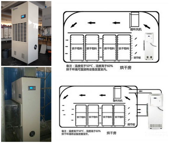 水性漆干燥用除濕機