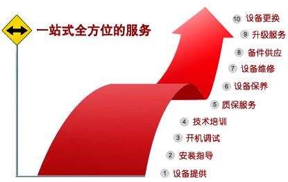 除濕機
