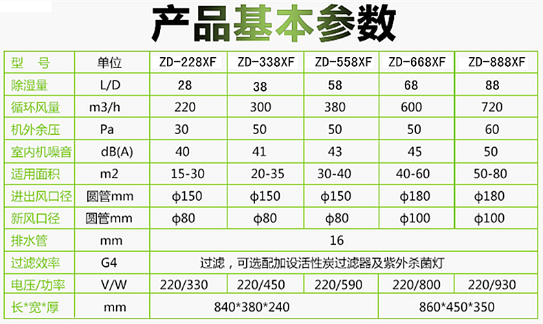 別墅地下室除濕機