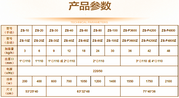 噴霧加濕器