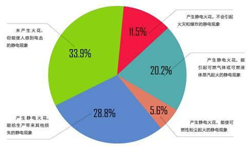 防靜電加濕器