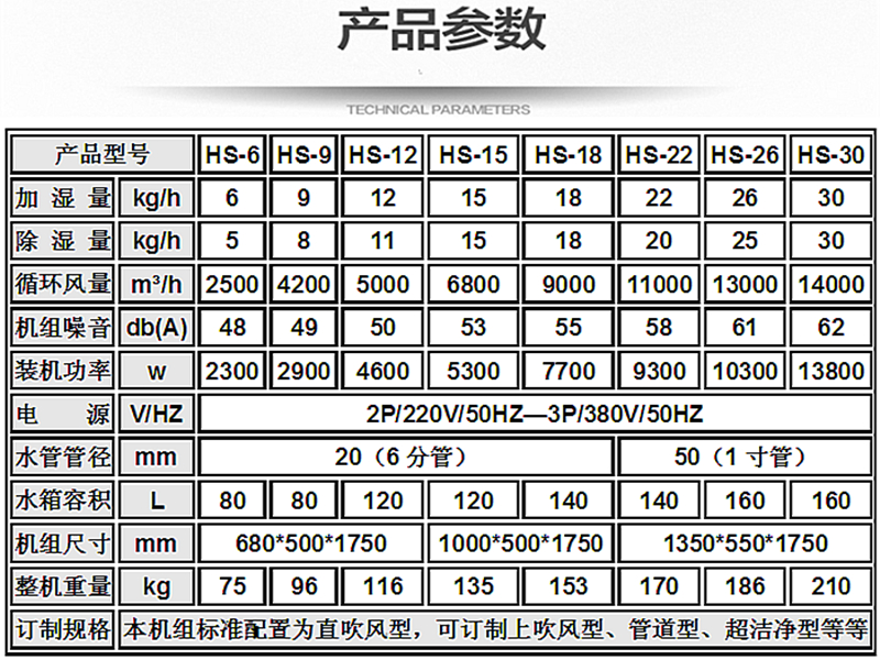 電子廠恒濕機