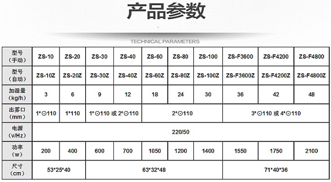 化纖廠加濕器