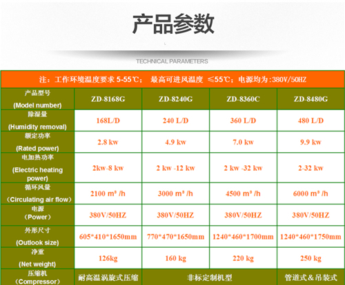 紫菜烘干除濕機