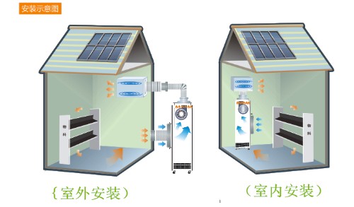紫菜烘干除濕機