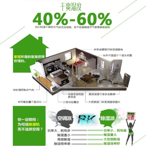 除濕機