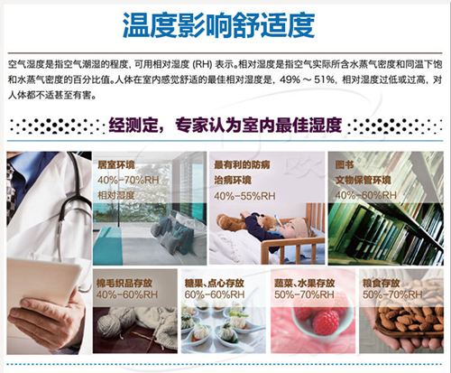 智能濕度控制除濕機