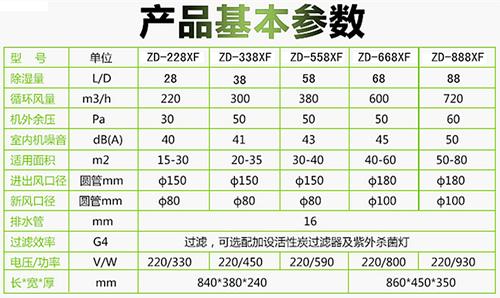 新風(fēng)吊頂除濕機(jī)