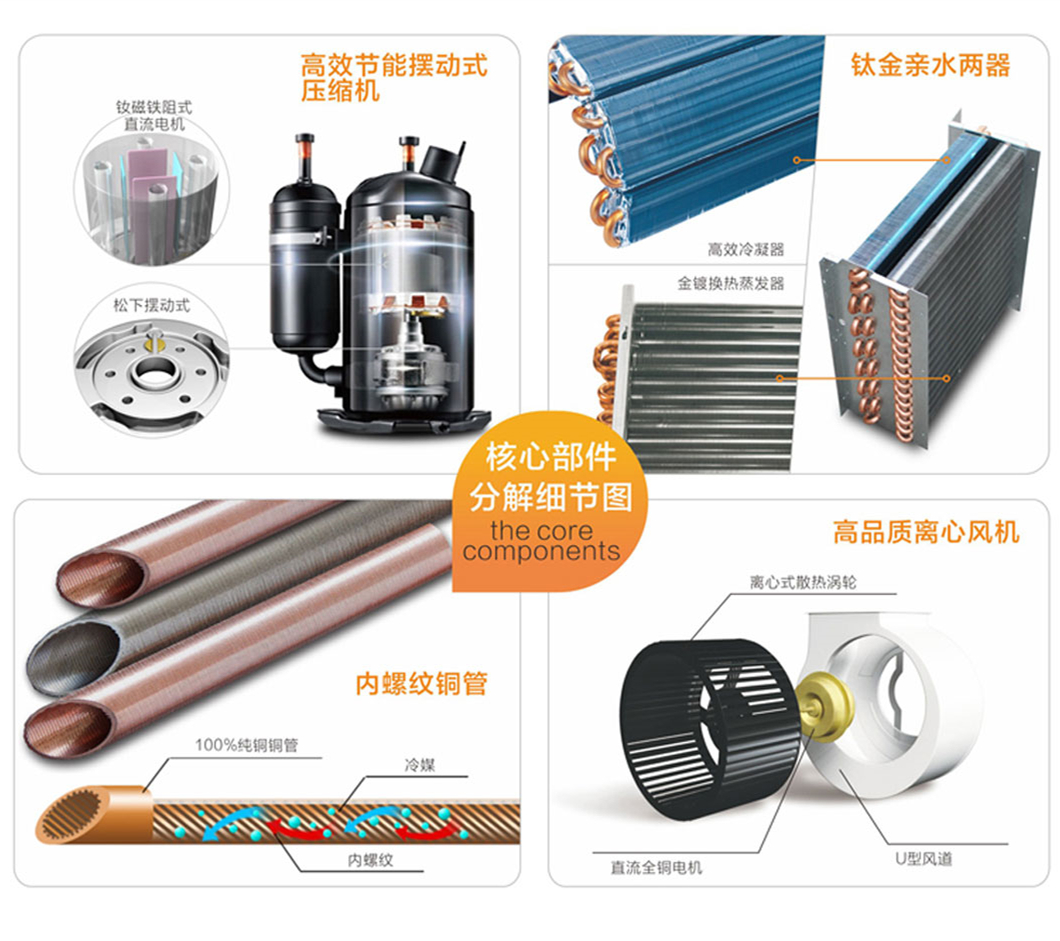 工業(yè)除濕機