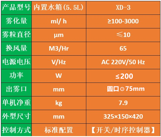 過氧化氫干霧滅菌器