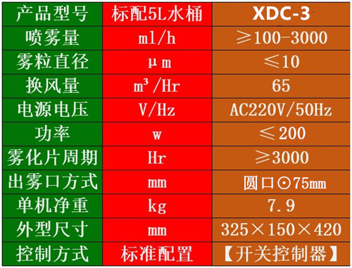過氧化氫干霧滅菌器