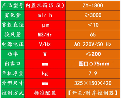 垃圾分類房除臭設備 垃圾分類房除臭設備
