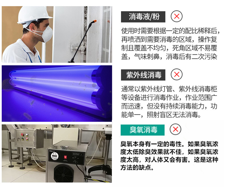 過氧化氫消毒器