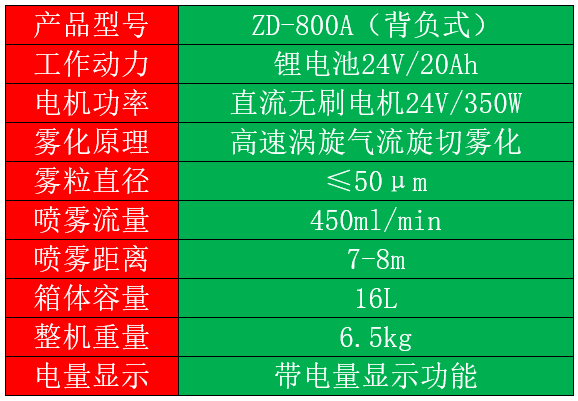 背負式鋰電動噴霧器