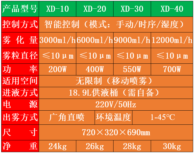 醫(yī)用空氣消毒機 醫(yī)用空氣消毒機