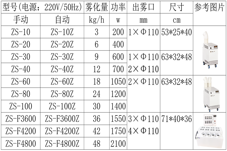 冷凍肉解凍加濕器