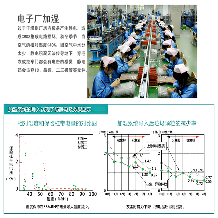 車間加濕器