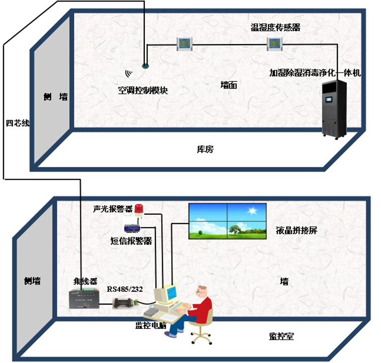 檔案室除濕機(jī)