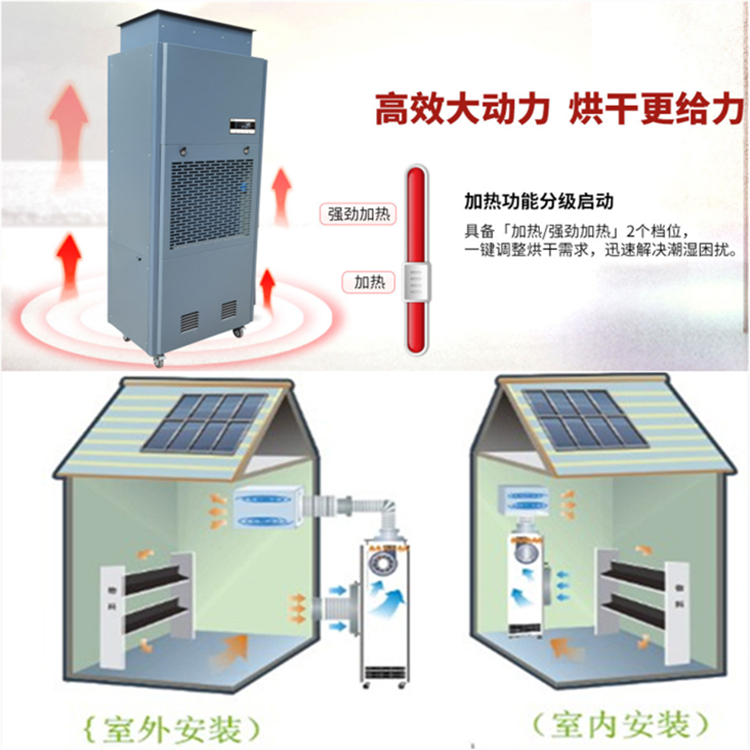 熱回收烘干除濕機
